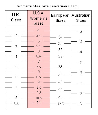 length conversion chart. help of Conversion Table