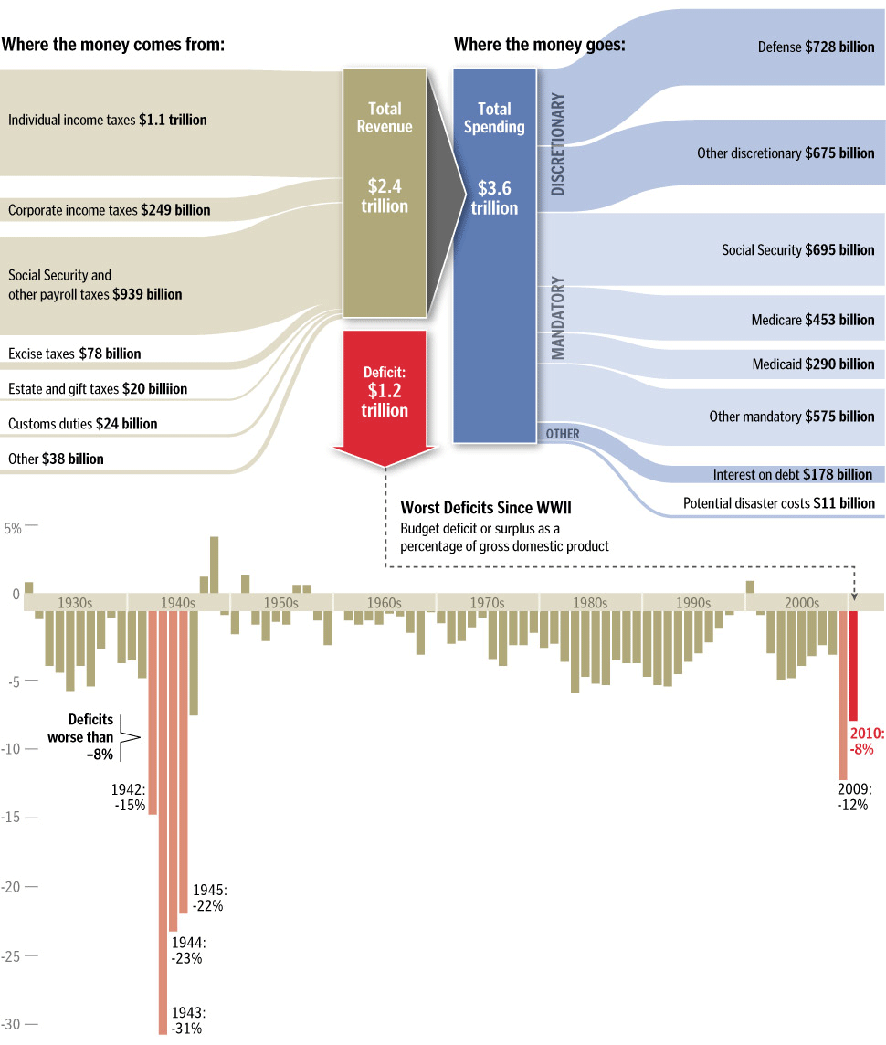 [presidentsbudget.gif]