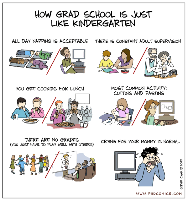 Graduate Life and Kindergarten