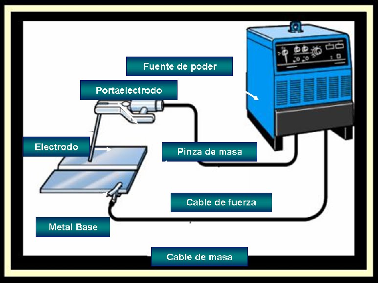 IMPORTANCIA DE LA SOLDADURA POR ARCO importancia de la soldadura por arco: