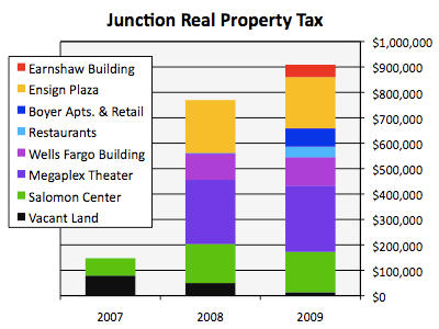 [JunctionTaxGraph.gif]