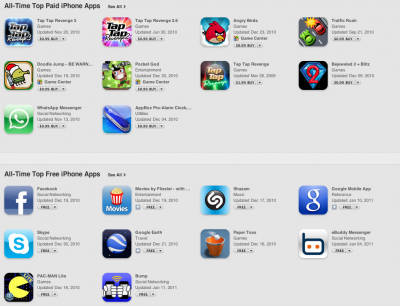 Best Free Apps For Ipad 4th Generation