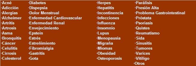 Ganoderma Lucidum es beneficioso en casos de: