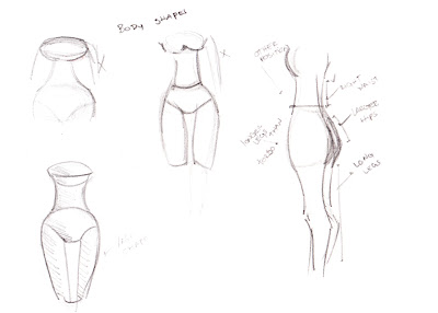 Different+women+body+shapes