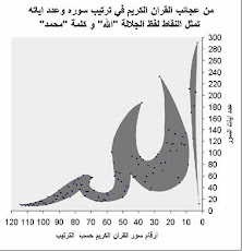 من عجائب القران الكريم