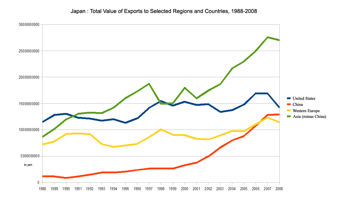 [japan_exports_historical_year+copy.jpg]