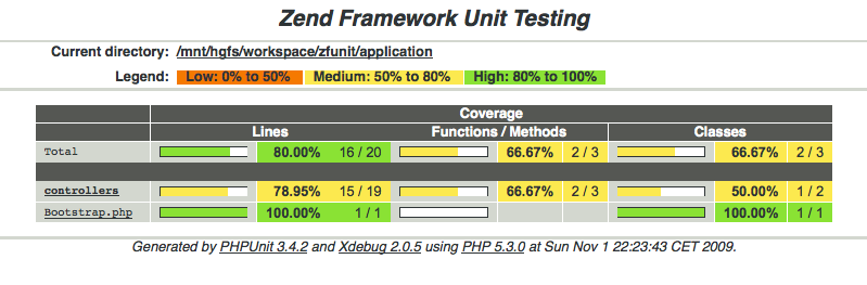 [phpunit_code_coverage.png]