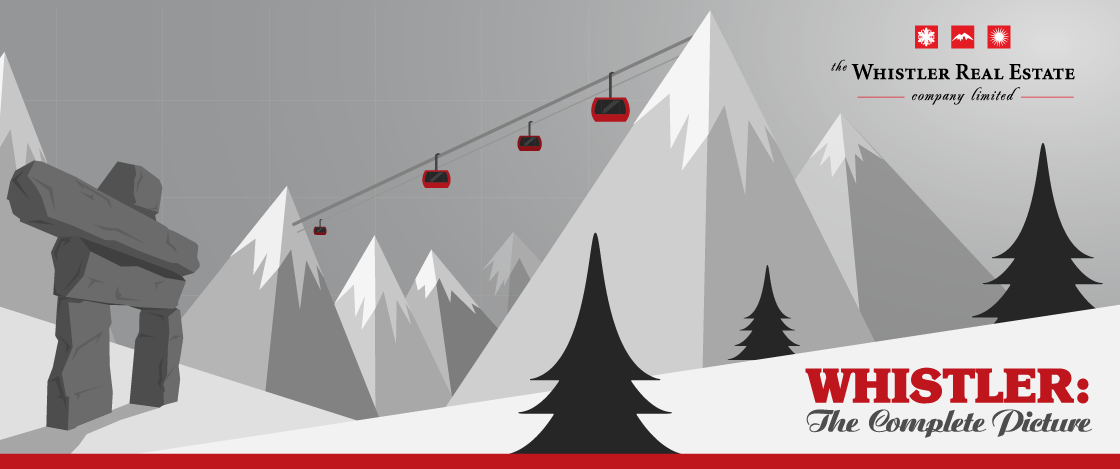 Whistler: The Complete Picture