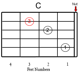 [C+chord+to+F.jpg]