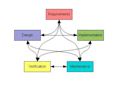 [Mixed_development_model.jpg]