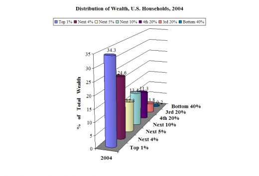 Robert Scheer on Mr. Obama#39;s Distribution Of Wealth. Robert Scheer on Mr. Obama#39;s