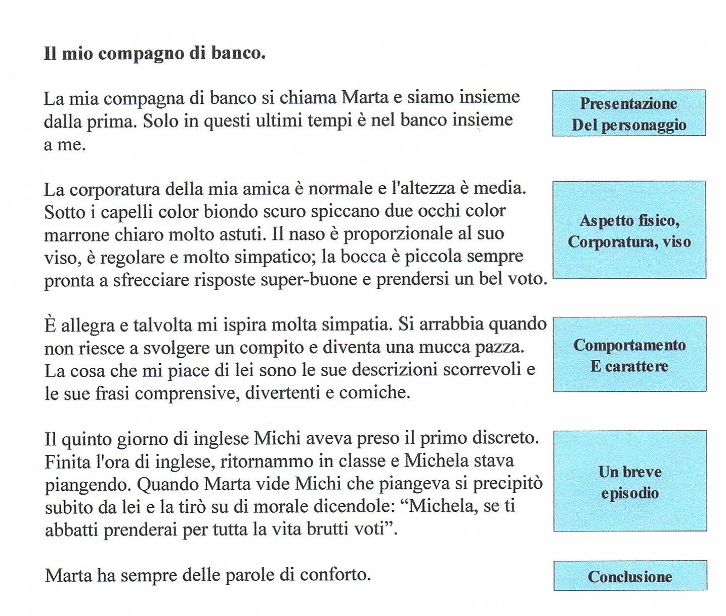 Testo descrittivo: schemi e tracce Descrizione di una foto in inglese
