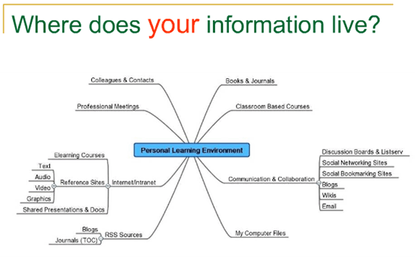 [where-does-information-live.gif]