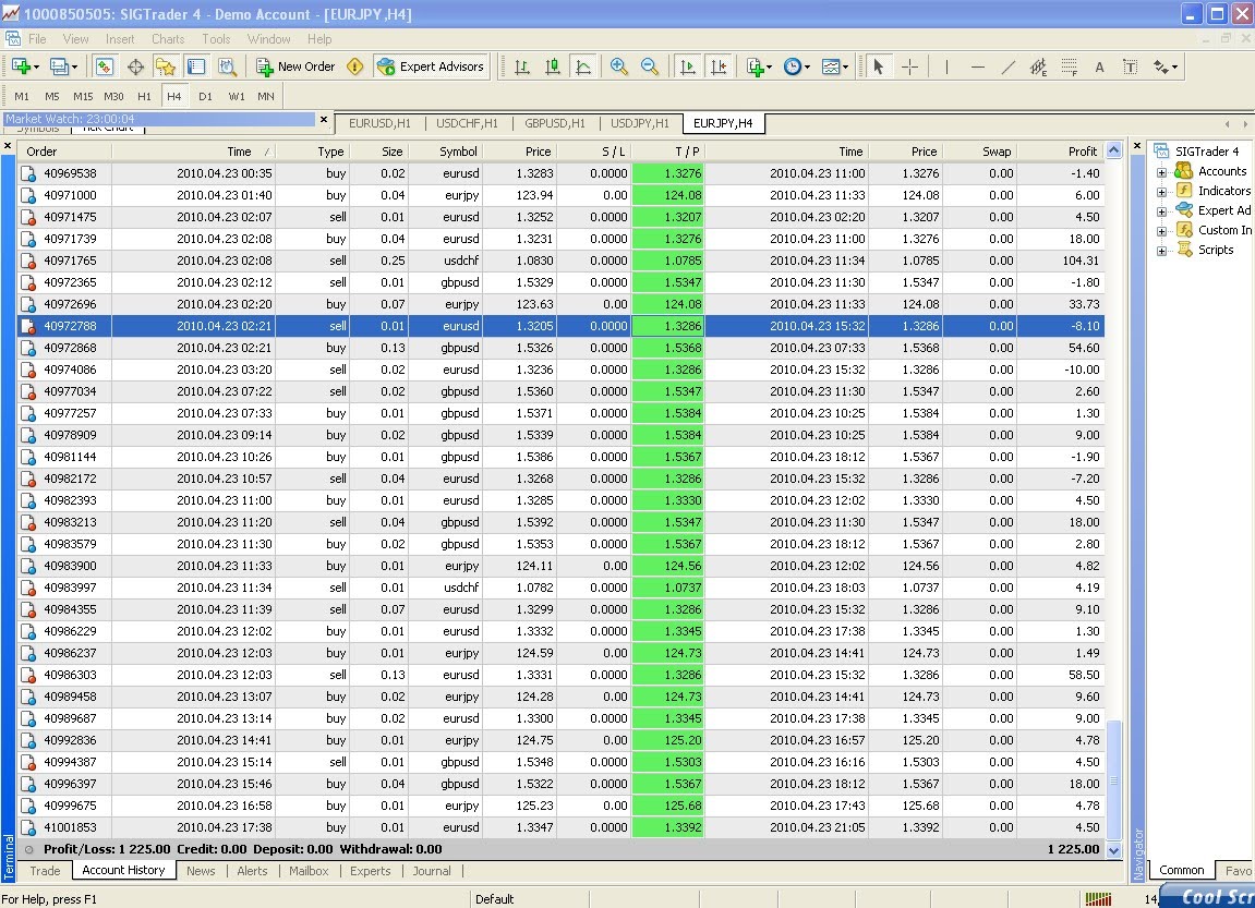 Teknik nasir kuasa forex