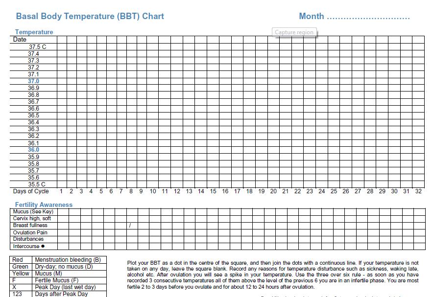 Basal Body Temperature Chart Degrees Celsius