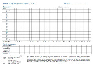 Blank Bbt Chart 96