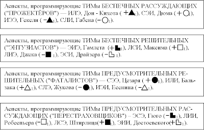 Беспечность - предусмотрительность (Стратиевская) - Часть 5