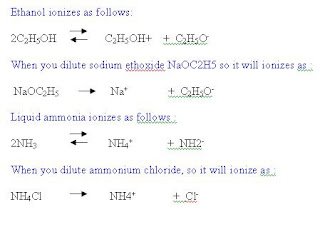 Acid Base Titrations Tutorial What S Acid And What S Base