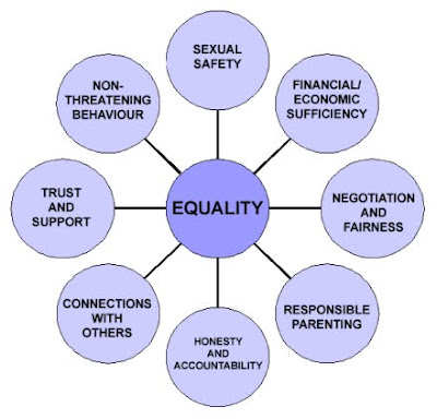 equality employment rights policy social relationships healthy equal eu based opportunities