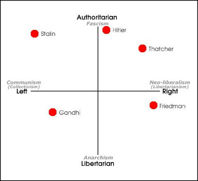 Nolan+Chart+Two+Libertarian.be 
