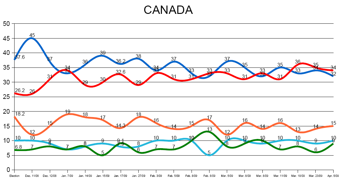 [08-04-09+Canada.PNG]