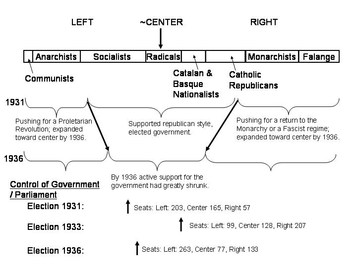 Spanish civil war extended essay