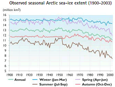 seaice.gif