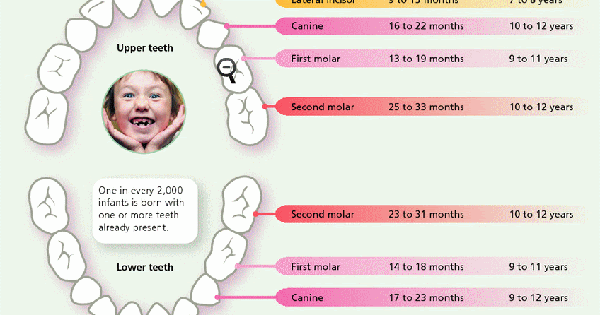 Pediatric Dentistry blog by Dr. Umar Imtiaz Here is a