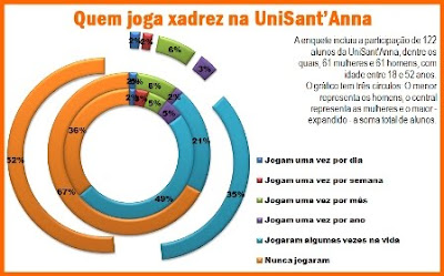 Jornal A Cidade Ubatuba - Os 10 principais benefícios do xadrez