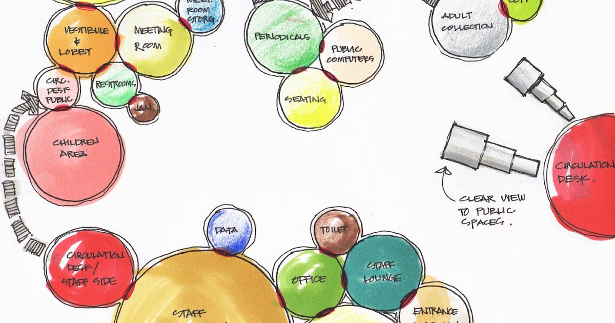 an open [sketch]book: experience 2: bubble diagrams