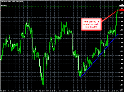 Ganancias forex hacienda