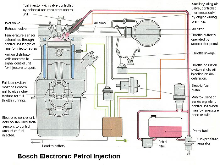 dreamz cars Injection System