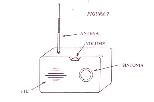 Receptor FM - VHF (Faça Você Mesmo). 1