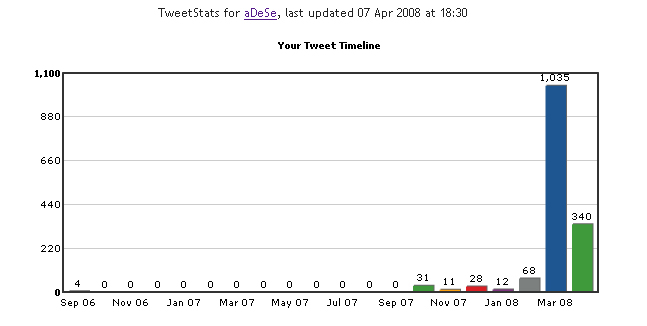 [Tweetstats_1.jpg]