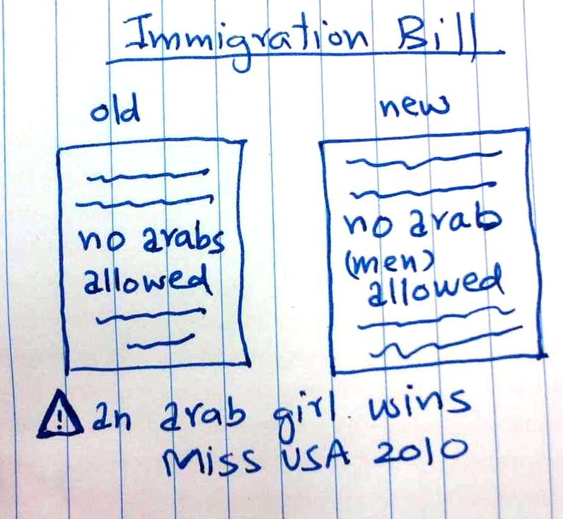 lets graph New Immigration Bill