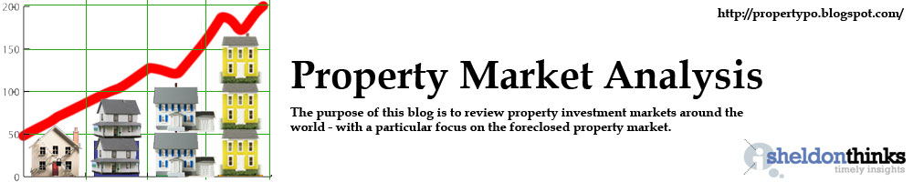 Property Market Analysis