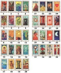 Tarot Cigano - Ajudando a descobrir caminhos