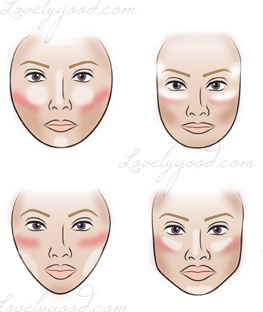 How to properly apply blush or flush depending on the type of face