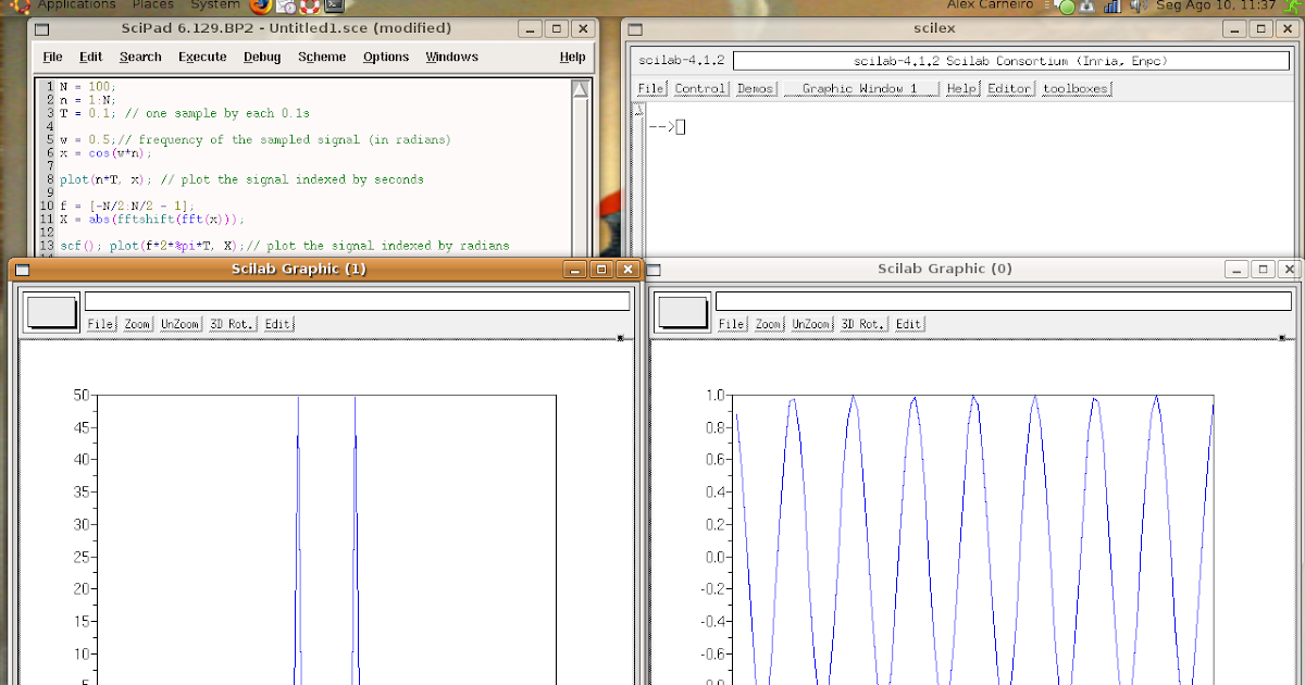 How to Use Scilab FFT specifying the frequencies