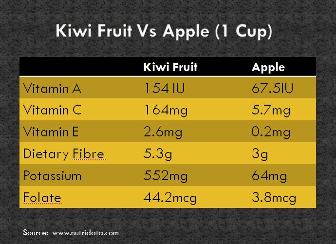 [Kiwi+vs+Apple.JPG]