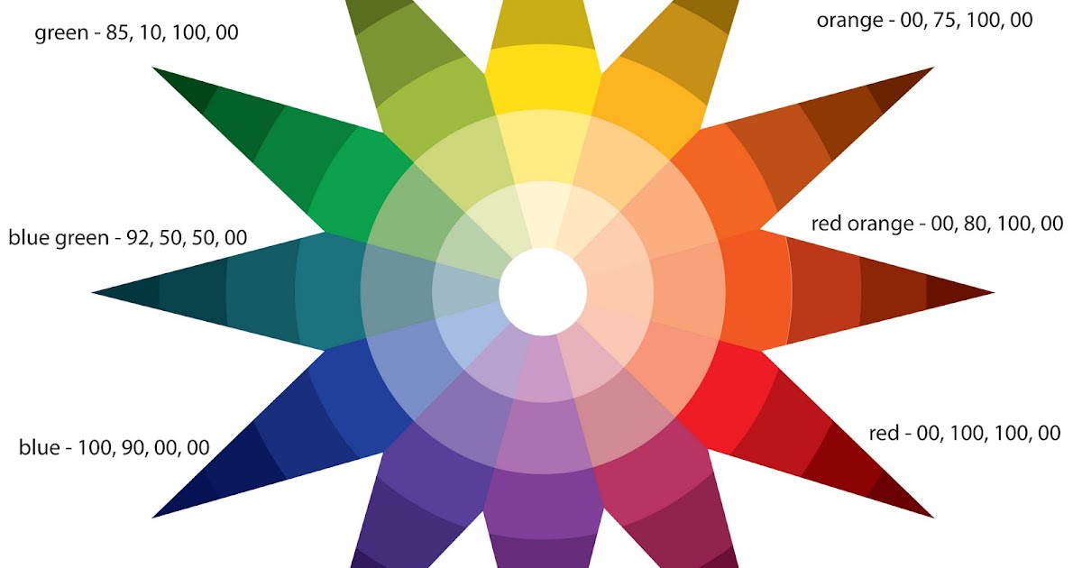Jessica Rojas: Itten Color Wheel