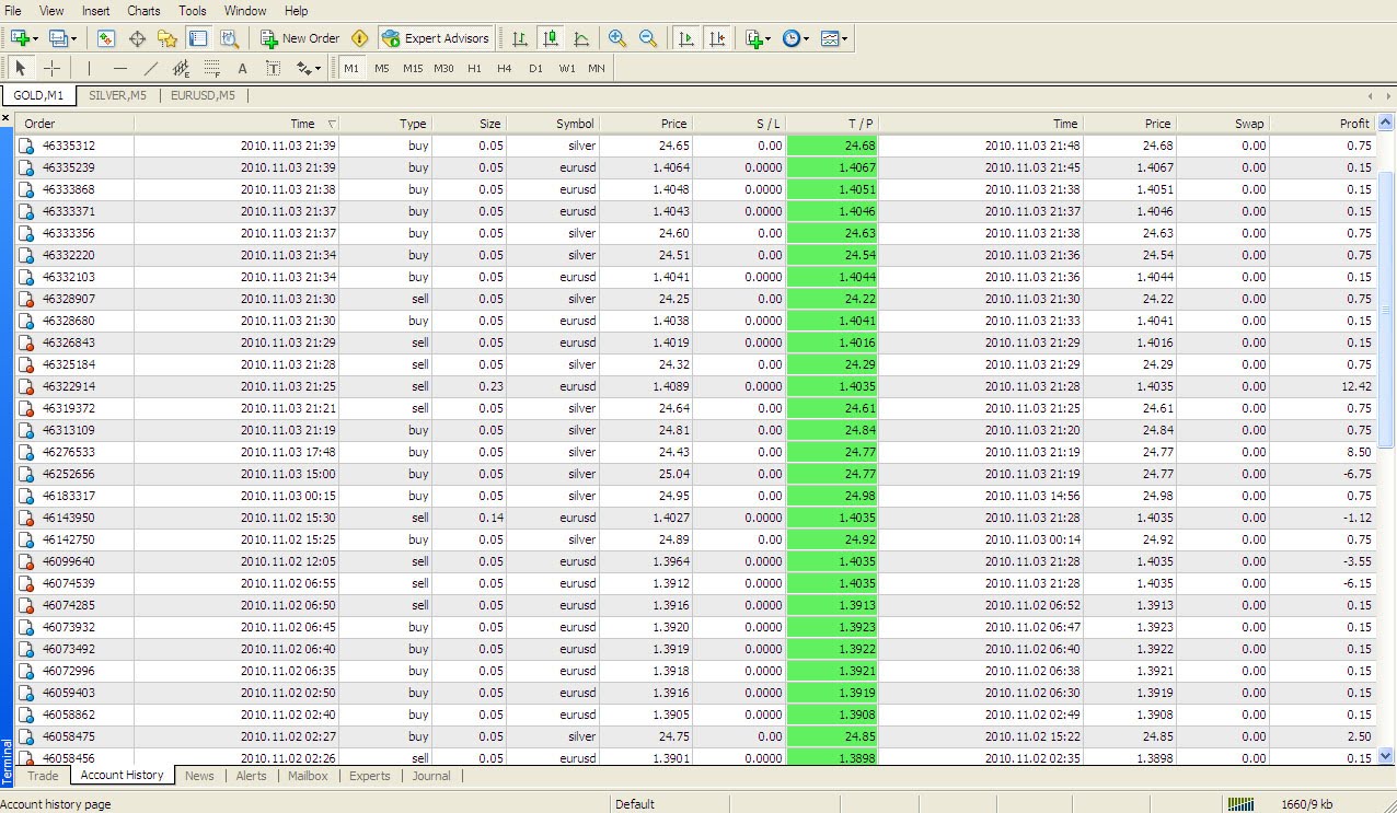 Jurnal akuntansi forex