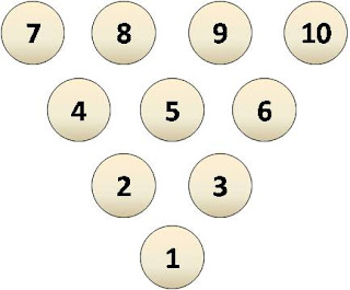 Bowling Pin Diagram