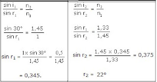 Coretan Anak Kampus Tentang Pembiasan Cahaya