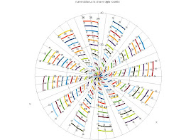 creazioni numeristitanus