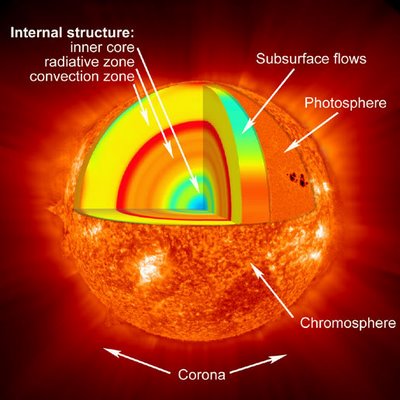 [capas-sol.jpg]