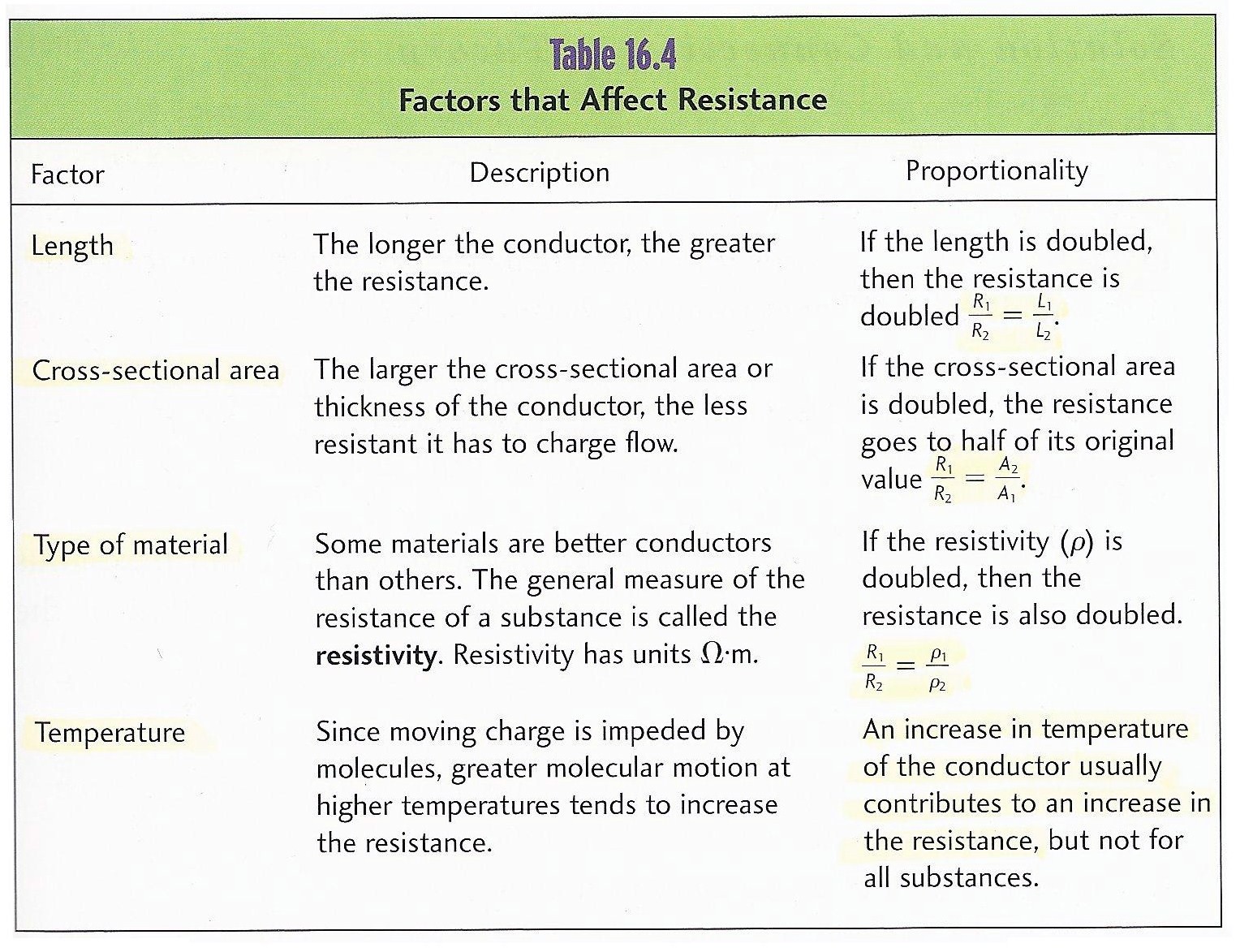 Fun Physics Blog Resistance ㅡ Ohm's Law and Kirchhoff's Laws