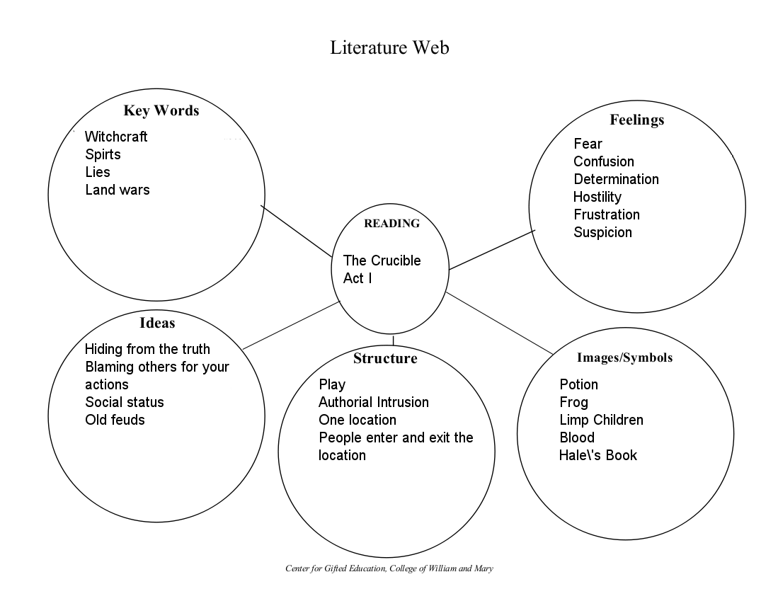 Obsession Research Paper