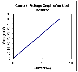 ohm's law: resistance and temperature effect ohm's law: resistance and temperature effect