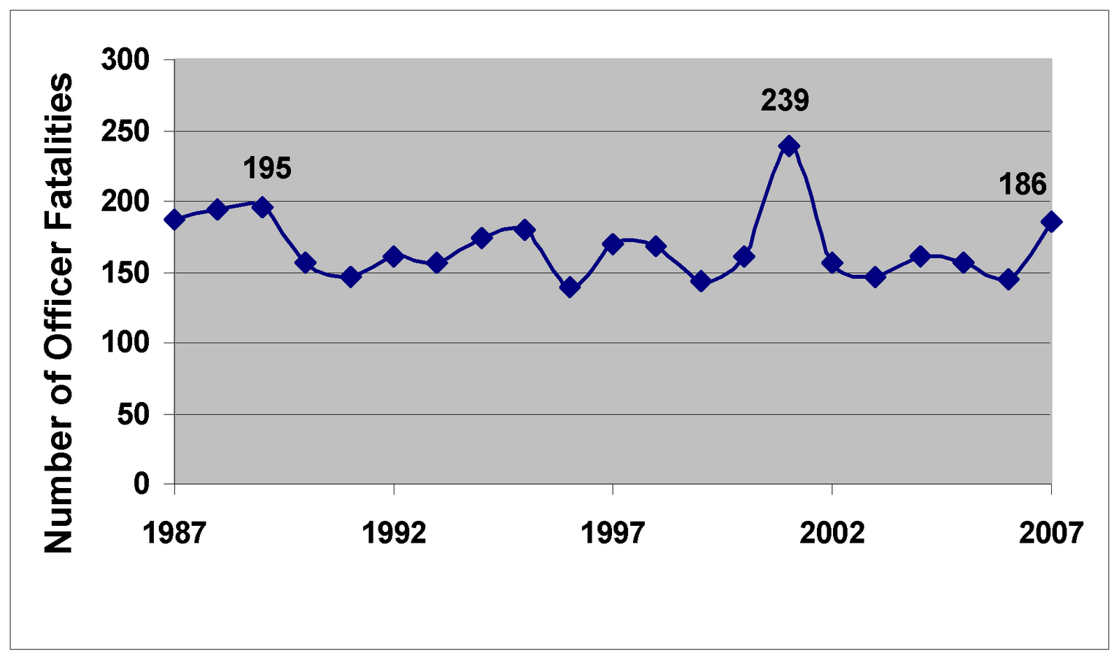 [ofcrfatalities2007chart.gif]